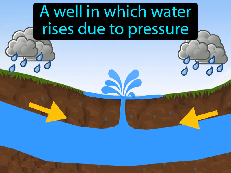 Artesian Well Definition