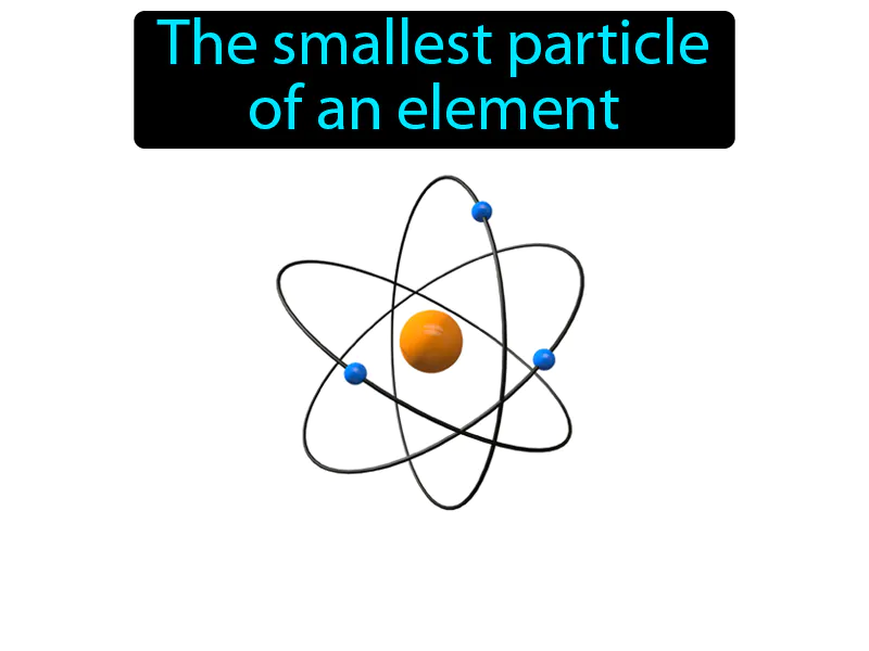 Atom Definition