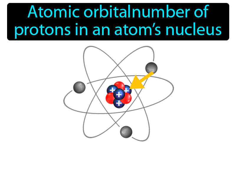 Atomic Number Definition