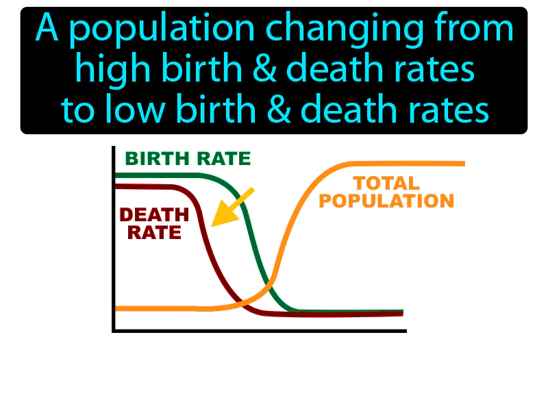 Demographic Transition Definition