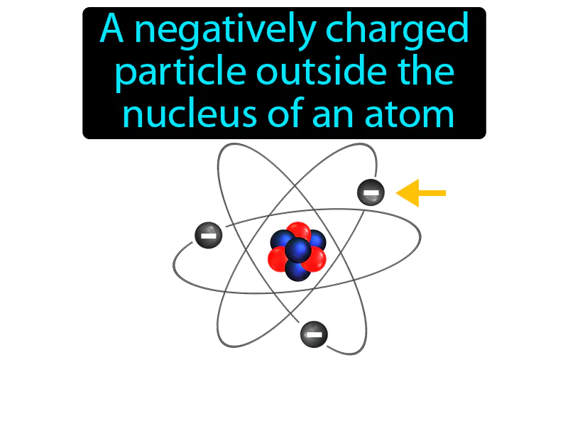 Electron Definition