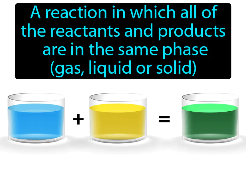 Homogeneous Reaction Definition