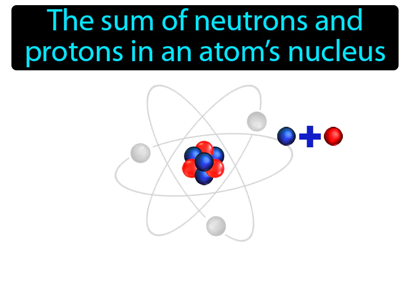 Mass Number Definition