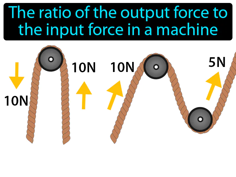 Mechanical Advantage Definition