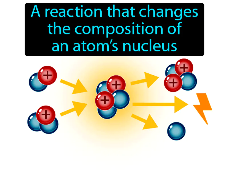 Nuclear Reaction Definition