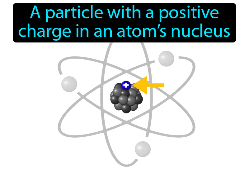 Proton Definition