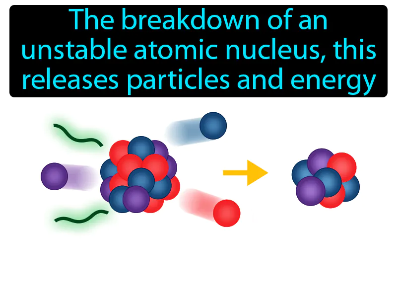 Radioactive Decay Definition