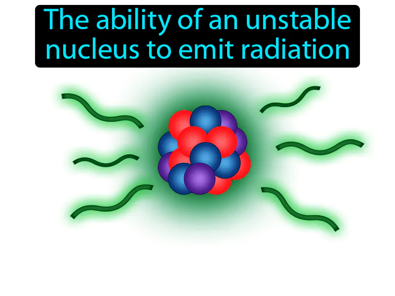 Radioactivity Definition