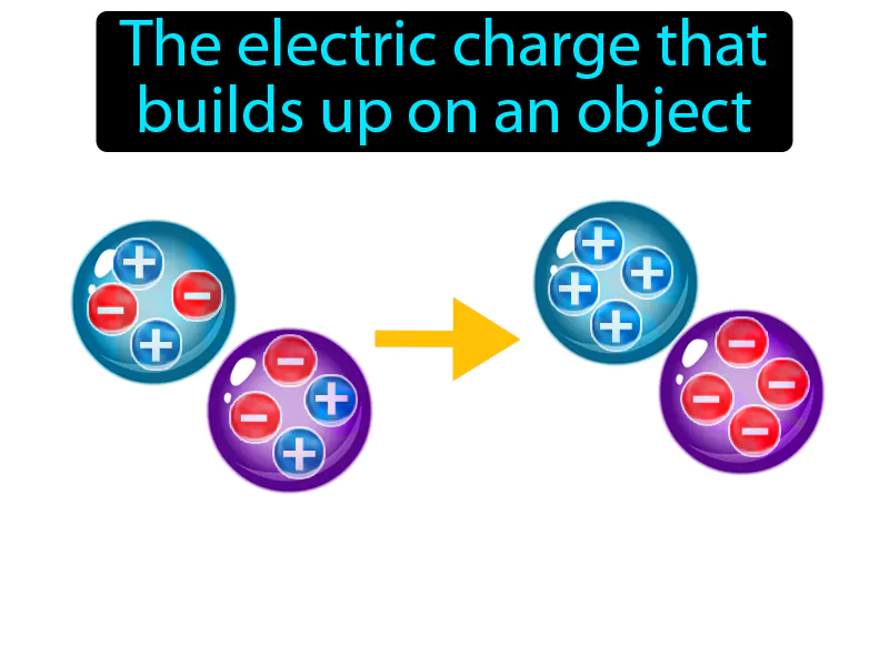 Static Electricity Definition