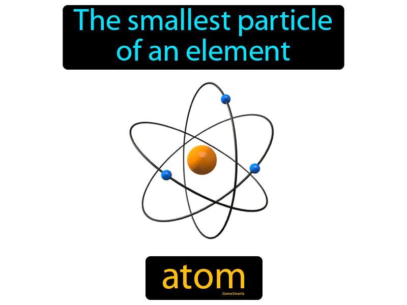 Atom Definition