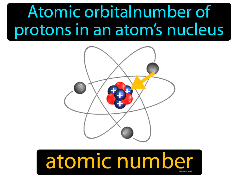 Atomic Number Definition