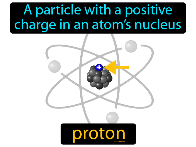 Proton Definition