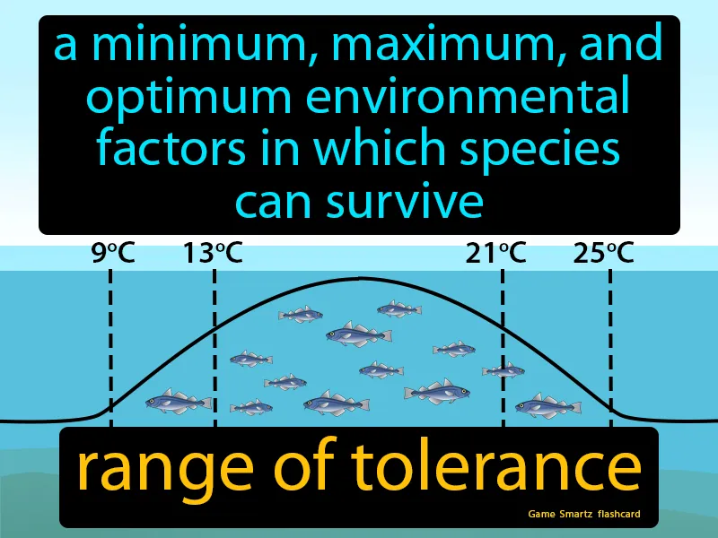 Range Of Tolerance Definition