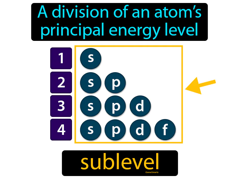 Sublevel Definition